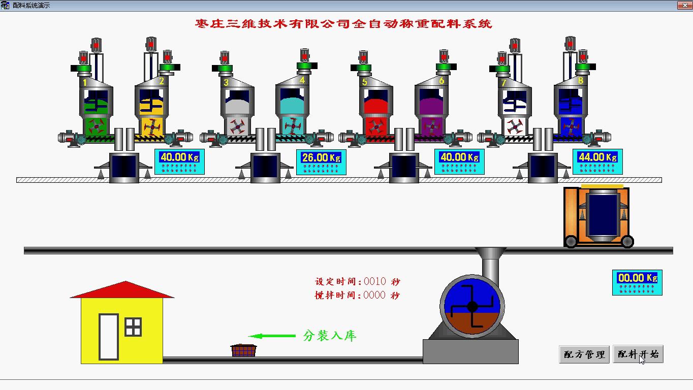 自動(dòng)配料系統(tǒng)示意圖將混合合格物料自動(dòng)定量輸出