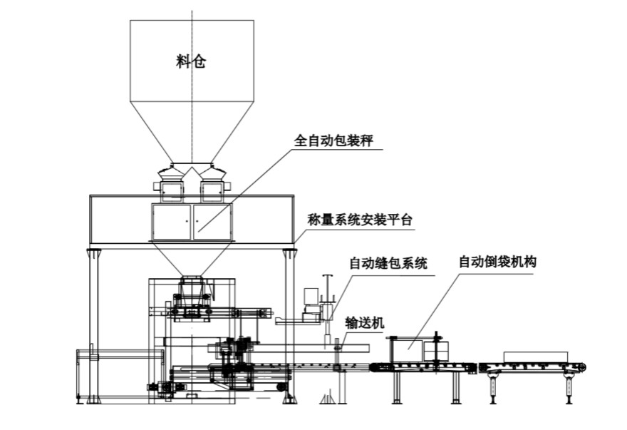 全自動(dòng)包裝機(jī)設(shè)計(jì)圖紙